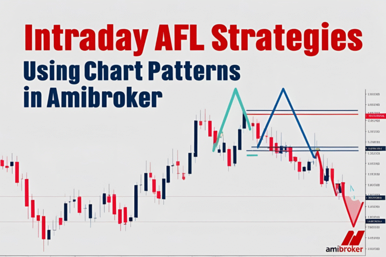 Intraday AFL Strategies