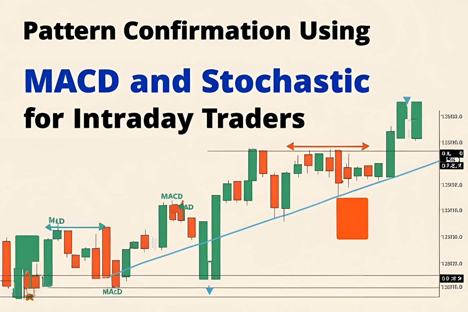Pattern Confirmation MACD and Stochastic for Intraday Traders