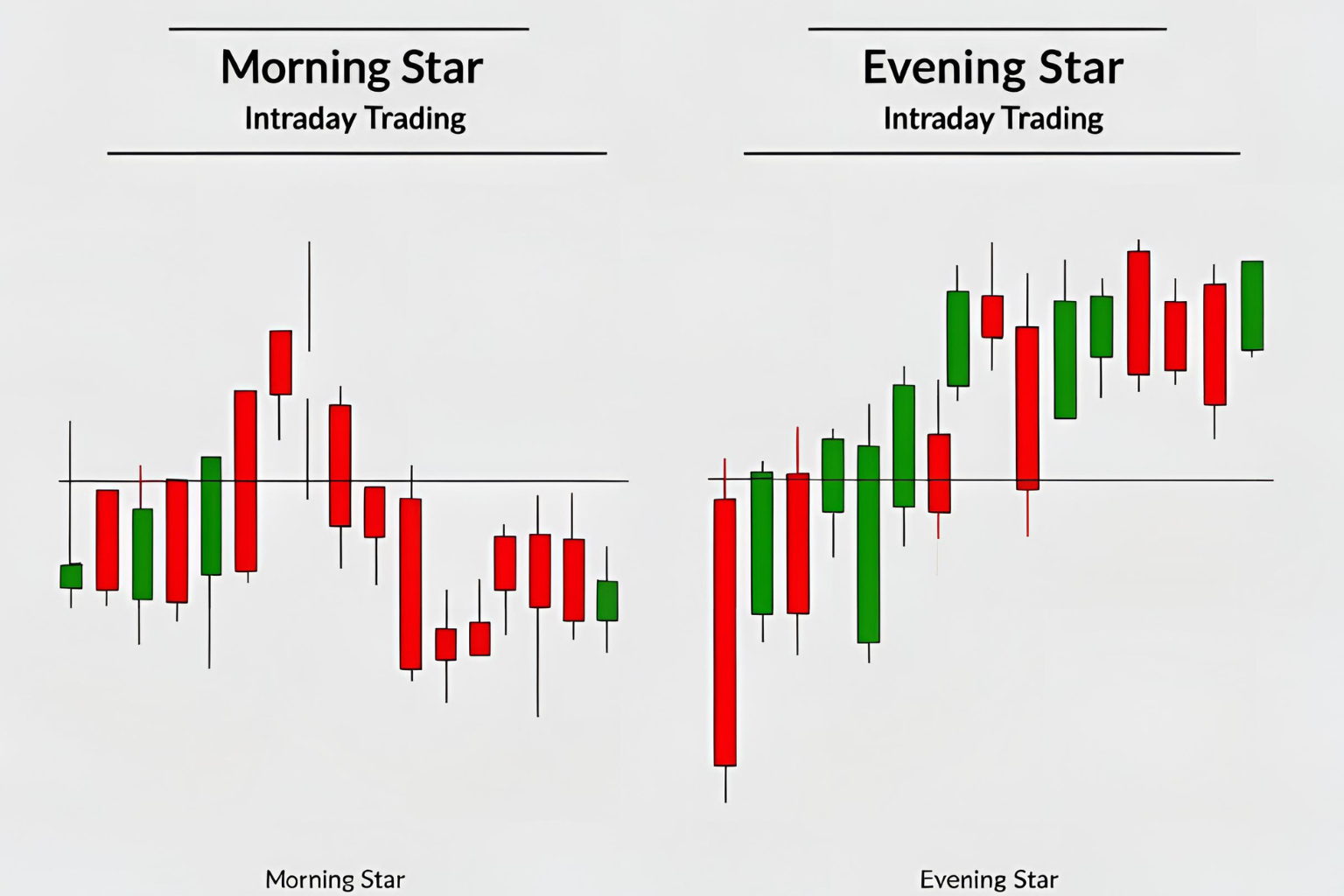 morning star vs Evening star